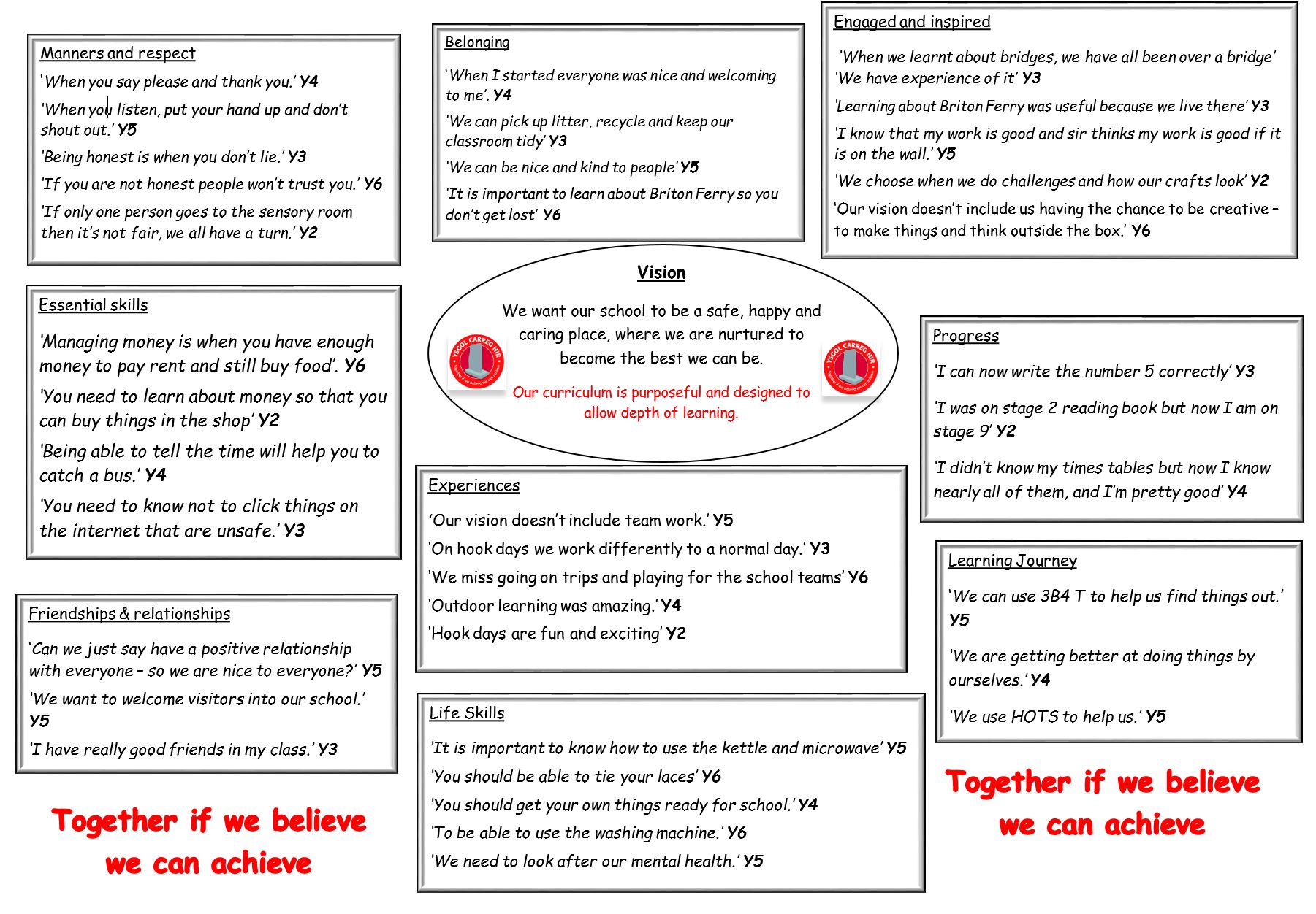 Carreg Hir Curriculum Vision YsgolCarregHir